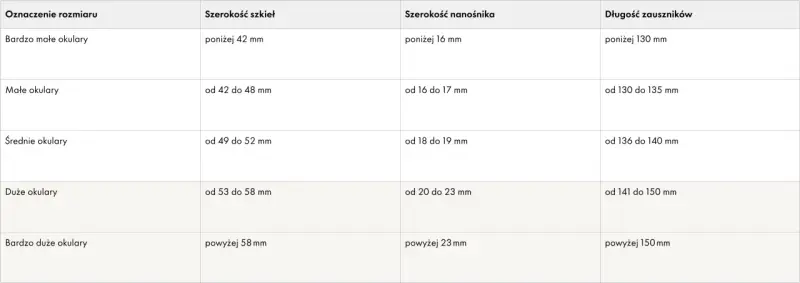 Tabela rozmiarów okularów: od bardzo małych po bardzo duże, z podanymi wymiarami szkieł, nanośnika i zauszników. Pomaga dobrać dobrze dobrane okulary.