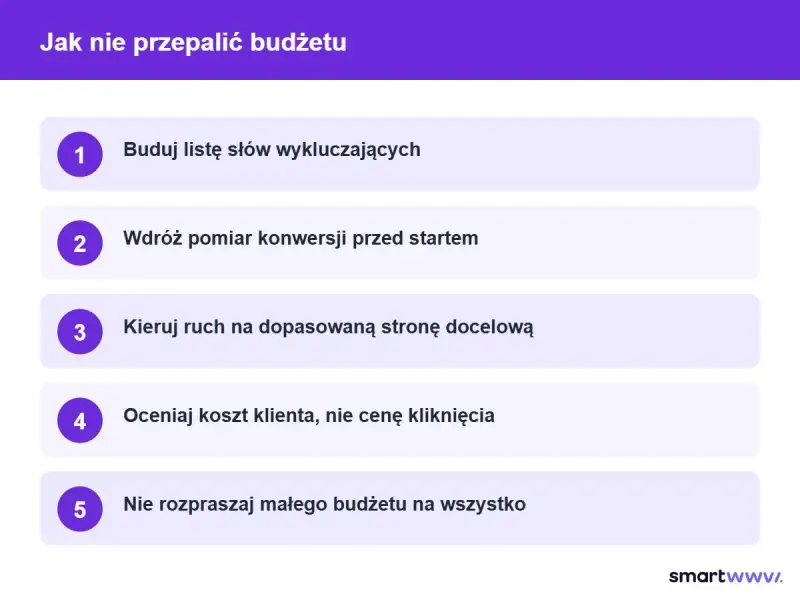 Jak efektywnie zarządzać budżetem w kampaniach Google Ads: lista słów wykluczających, pomiar konwersji, strona docelowa, koszt klienta i skupienie budżetu.