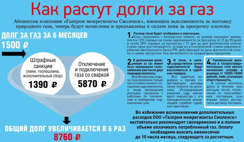 Ile kosztuje ponowne założenie licznika gazu? Odłączenie i podłączenie gazu ze spawarką to 5870 rubli.