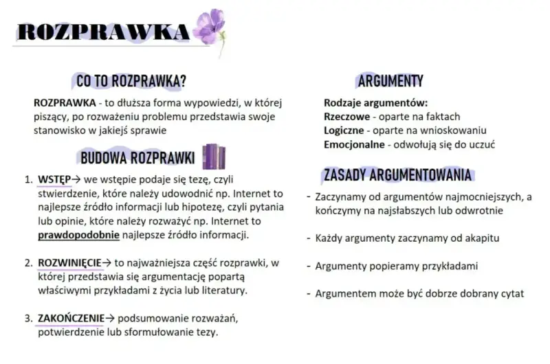 Jak pisać rozprawkę: definicja, budowa (wstęp, rozwinięcie, zakończenie), rodzaje argumentów i zasady ich stosowania.
