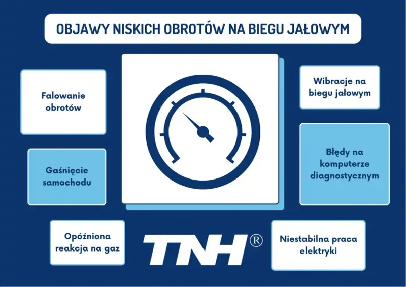 Objawy niskich obrotów na biegu jałowym: falowanie, gaśnięcie, opóźniona reakcja na gaz, wibracje, błędy komputera, niestabilna praca elektryki.
