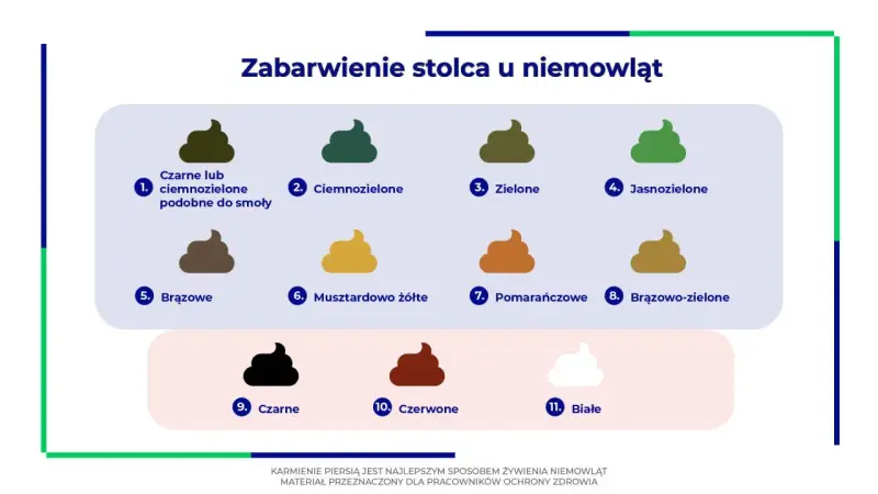 Ilustracja pokazuje różne odcienie kupki noworodka, od czarnej, przez zieloną, brązową, aż po białą.