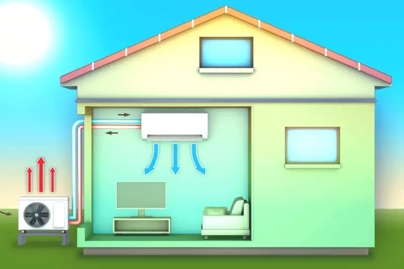 Schéma d'une maison avec une unité extérieure et une unité intérieure d'un PAC monobloc ou bibloc, montrant le flux d'air chaud et froid.