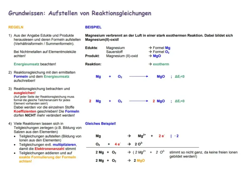 Grundlagen zur Aufstellung einer Reaktionsgleichung: Magnesium verbrennt zu Magnesiumoxid. Die Darstellung zeigt die Schritte zur korrekten Formulierung.