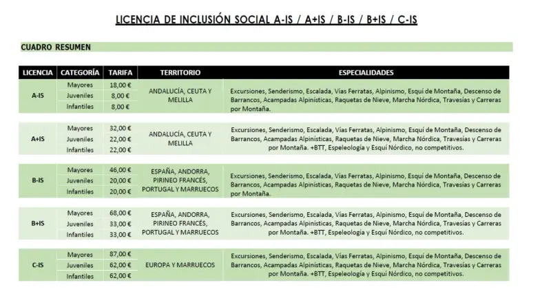 Costo tarjeta federativa Federación Andaluza de Montaña: Todo lo que debes saber