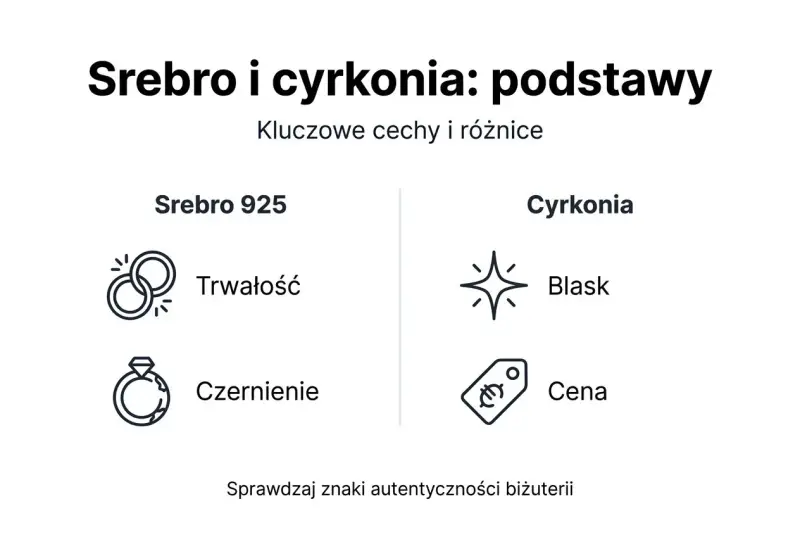 Srebro 925: trwałość, czernienie. Cyrkonia: blask, cena. Podstawowe cyrkonia właściwości i cechy srebra.