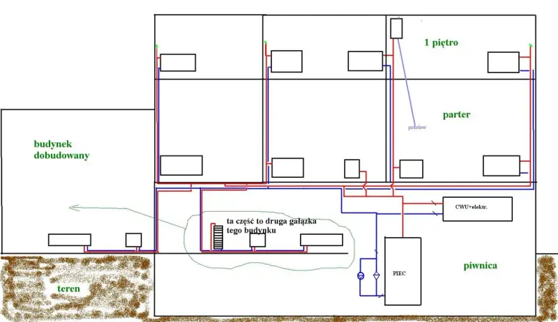 Schemat instalacji grzewczej i wodnej w budynku. Widoczny jest układ otwarty co, piec, CWU, parter, piętro, piwnica, budynek dobudowany i teren.