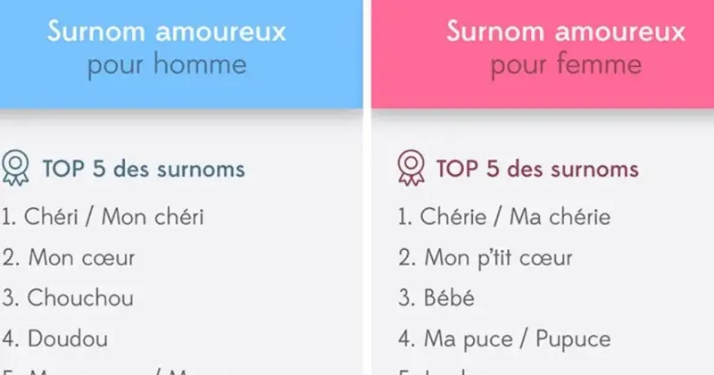 Listes de surnoms amoureux pour homme et femme. Trouvez le surnom pour son mec original parfait, comme "Mon cœur" ou "Chouchou".