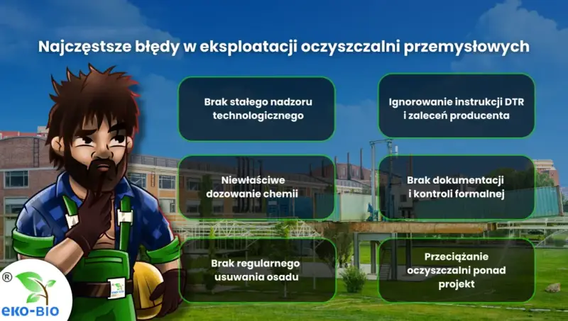 Ilustracja przedstawia pracownika zastanawiającego się nad błędami w eksploatacji oczyszczalni ścieków, takimi jak brak nadzoru czy niewłaściwe dozowanie chemii.