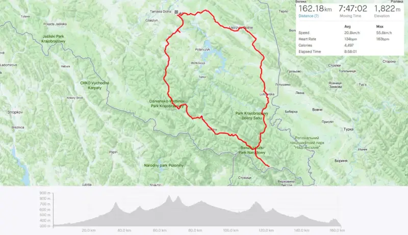 Trasa rowerowa przez Bieszczadzki Park Narodowy i okoliczne parki krajobrazowe. Wielka pętla Bieszczadzka pokonana w 8h 58min.