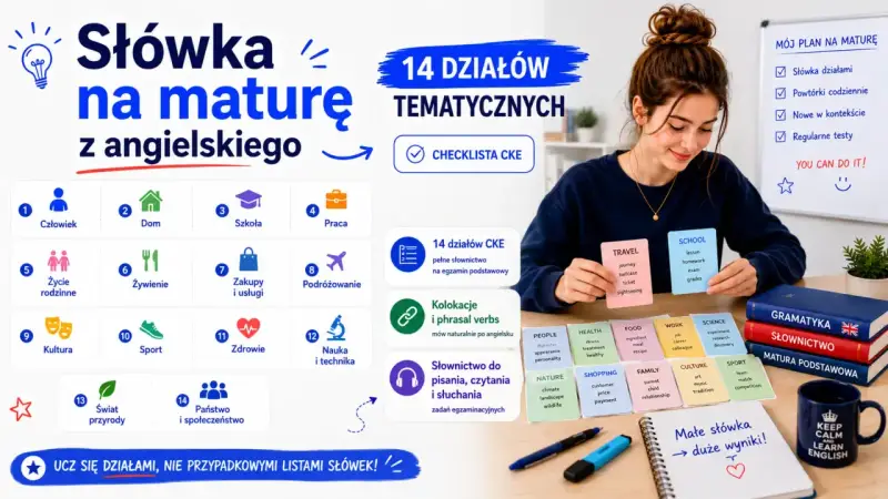 Materiały do nauki angielskiego na maturę: 14 działów tematycznych, kolokacje, phrasal verbs, słownictwo do pisania, czytania i słuchania. Angielski słowotwórstwo w praktyce.