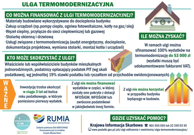 Ulga termomodernizacyjna: materiały, urządzenia, usługi. Odliczysz 100% wydatków do 53 tys. zł. Ważne: faktury VAT.