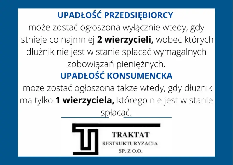 Upadłość konsumencka i przedsiębiorcy – kiedy można ją ogłosić? Zdolność upadłościowa zależy od liczby wierzycieli i możliwości spłaty zobowiązań.