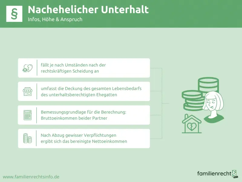 Infos zu nachehelichem Unterhalt: Anspruch, Berechnungsgrundlage (Bruttoeinkommen) und Deckung des Lebensbedarfs nach Scheidung.