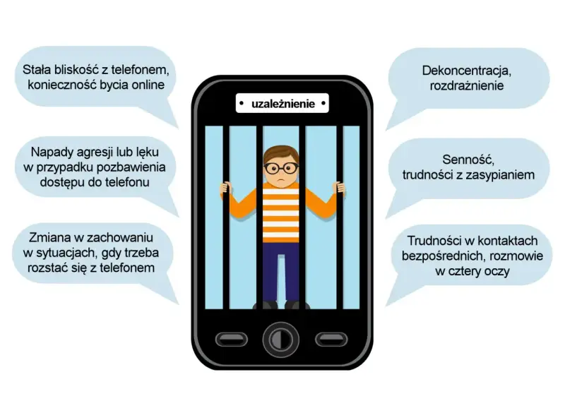 Chłopiec za kratami telefonu symbolizuje uzależnienie od telefonu u nastolatków. Wokół niego chmurki opisują objawy: agresja, senność, dekoncentracja.