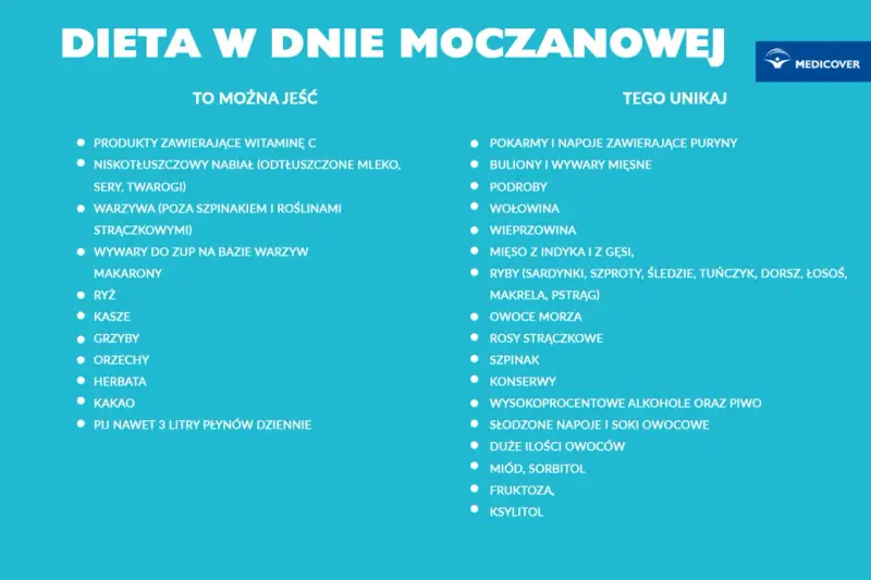 Dna moczanowa: Jakie leki na ostry atak? Szybka ulga w bólu