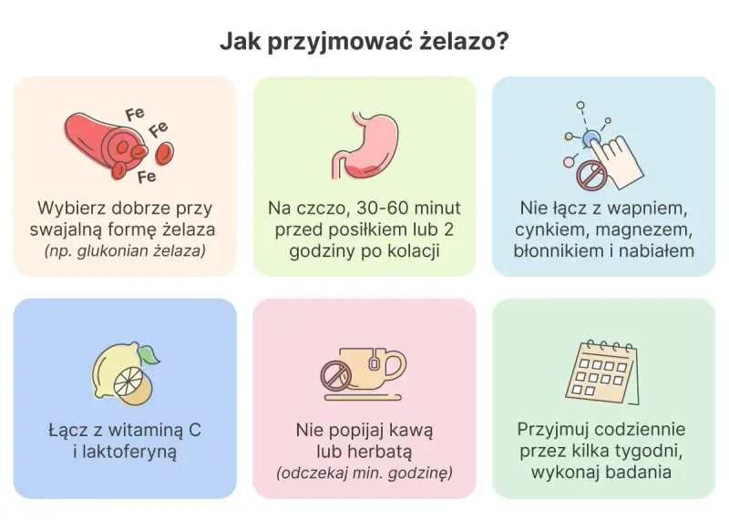 Kiedy suplementować żelazo? Wybieraj formy dobrze przyswajalne, łącz z witaminą C, unikaj nabiału i kawy. Przyjmuj codziennie przez kilka tygodni.