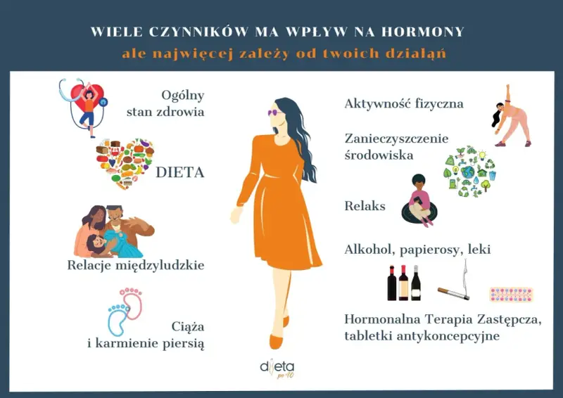 Menopauza: Skuteczna kontrola wagi. Rola suplementów i stylu życia