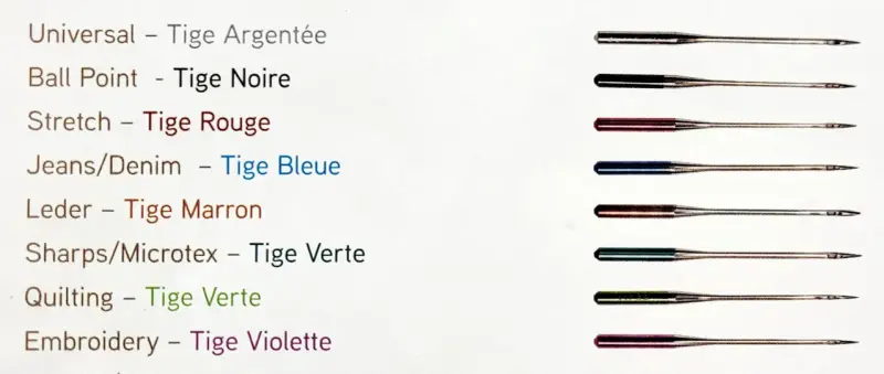Ensemble d'aiguilles de machine à coudre, chacune avec une tige colorée pour identifier sa taille et son usage : universelle, stretch, jeans, cuir, etc.