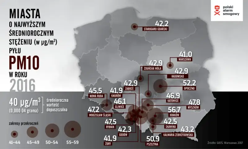 Najbardziej zanieczyszczone miasta w Polsce: Czy oddychasz trucizną?