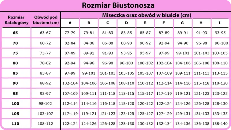 Tabela rozmiarów biustonoszy. Rozmiar katalogowy 75, obwód pod biustem 73-77 cm, miseczki A-I.