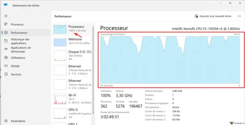 Le Gestionnaire des tâches affiche un processeur Intel Xeon à 3,30 GHz, suggérant combien de GHz pour un bon processeur.