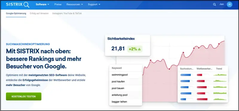 SISTRIX hilft, Google Suchergebnisse zu optimieren. Die Software zeigt Rankings, Besucherzahlen und Wettbewerber-Daten.