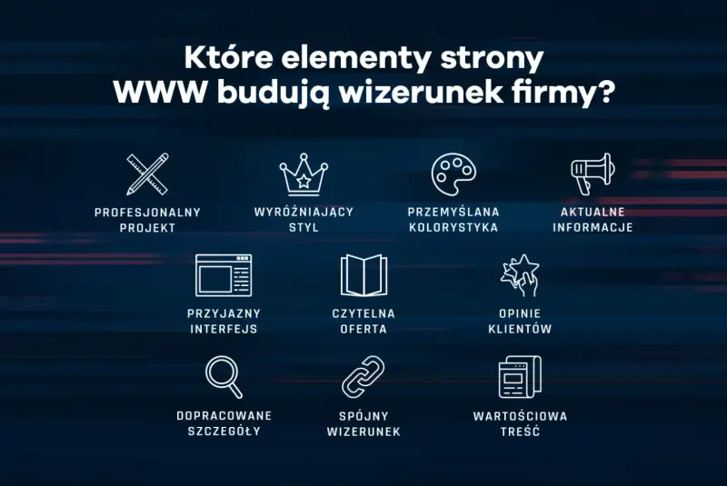 Grafika przedstawia kluczowe elementy budujące wizerunek firmy w internecie: profesjonalny projekt, wyróżniający styl, przemyślaną kolorystykę, aktualne informacje, przyjazny interfejs, czytelną ofertę, opinie klientów, dopracowane szczegóły, spójny wi...