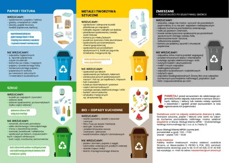 Gdzie wyrzucać chleb? Wrzucamy resztki żywności, obierki z owoców i warzyw, filtry po kawie. Nie wrzucamy piasku, popiołu, odchodów zwierzęcych, resztek mięsa i kości.