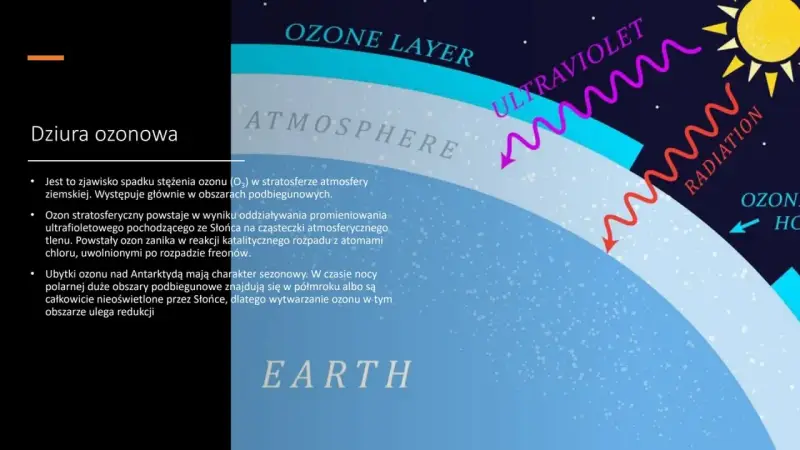 Warstwy atmosfery Ziemi, gdzie ozon chroni przed promieniowaniem UV. Zjawisko dziury ozonowej to spadek stężenia ozonu, tworzący ekoton wrażliwy na promieniowanie.
