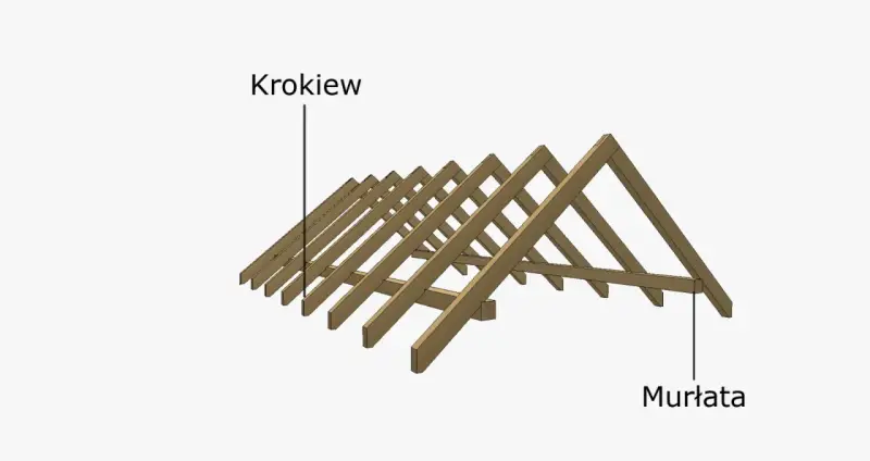 Drewniana więźba krokwiowa z widocznymi elementami: krokwie i murlata.
