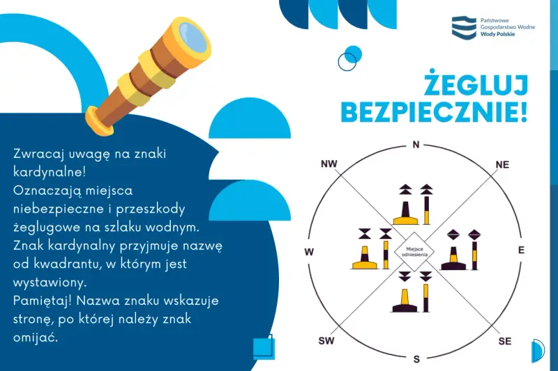 Bojki na wodzie w różnych kolorach i kształtach, wskazujące kierunki i ostrzegające przed przeszkodami. Kompas z oznaczeniami kierunków.