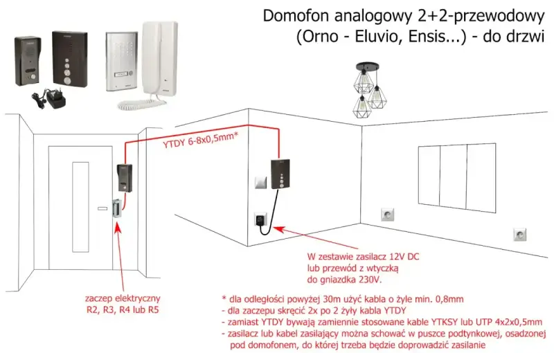 Schemat podłączenia domofonu analogowego 2+2-przewodowego. Pokazuje rozmieszczenie elementów i kolory kabli YTDY.