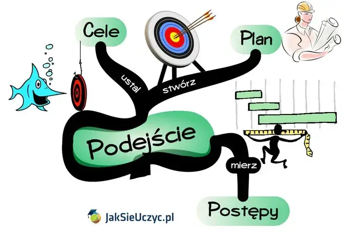 Efektywne nauczanie zdalne: Klucz do sukcesu w e-edukacji