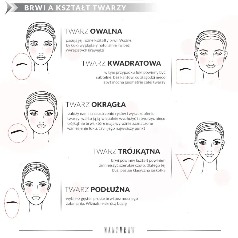 Korektor do brwi: Jak uzyskać perfekcyjny kształt krok po kroku?