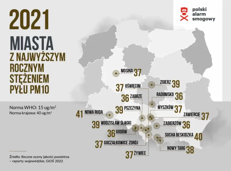 Smog: Gdzie oddychasz trucizną? Polska i światowe rankingi