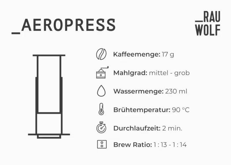 Aeropress-Anleitung: 17g Kaffee, Mahlgrad mittel-grob, 230ml Wasser, 90°C, 2 Min.
