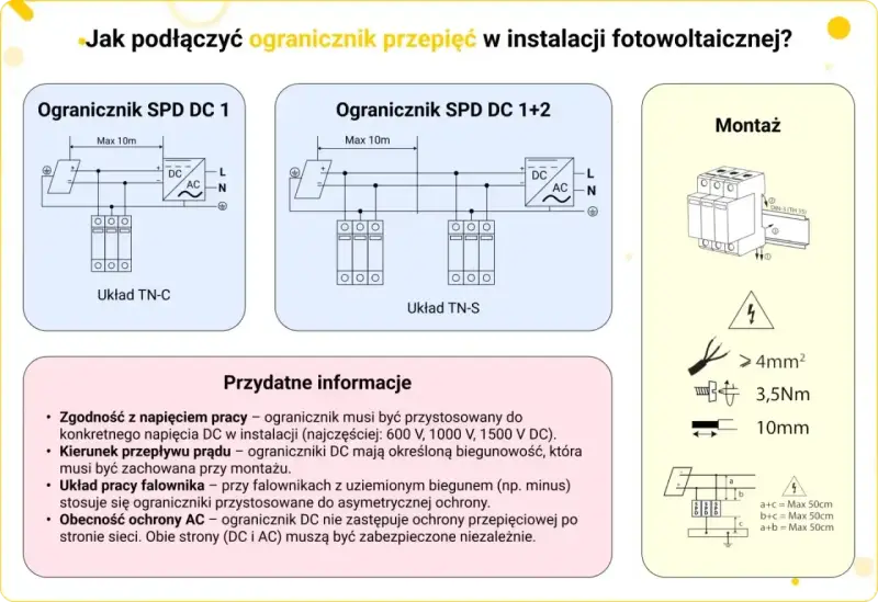 Schematy podłączenia ogranicznika przepięć w instalacji fotowoltaicznej. Montaż, parametry i przydatne informacje.