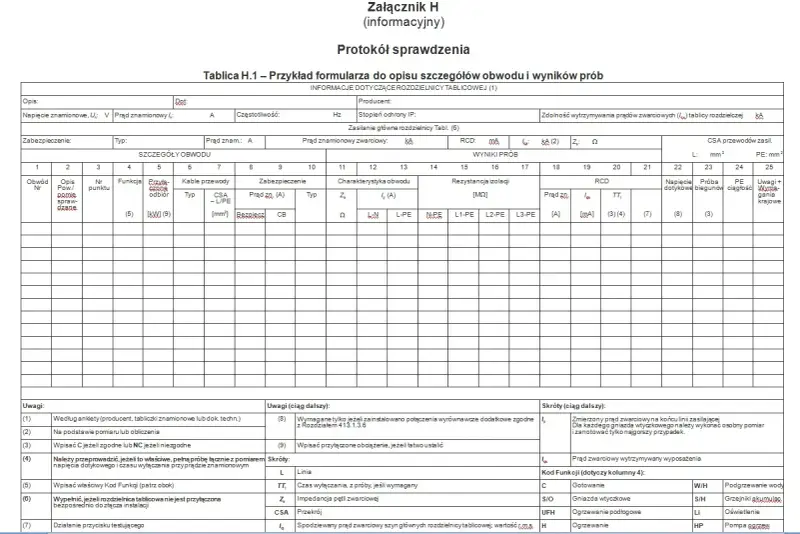 Protokół pomiarów elektrycznych domu jednorodzinnego: formularz do opisu szczegółów obwodu i wyników prób.