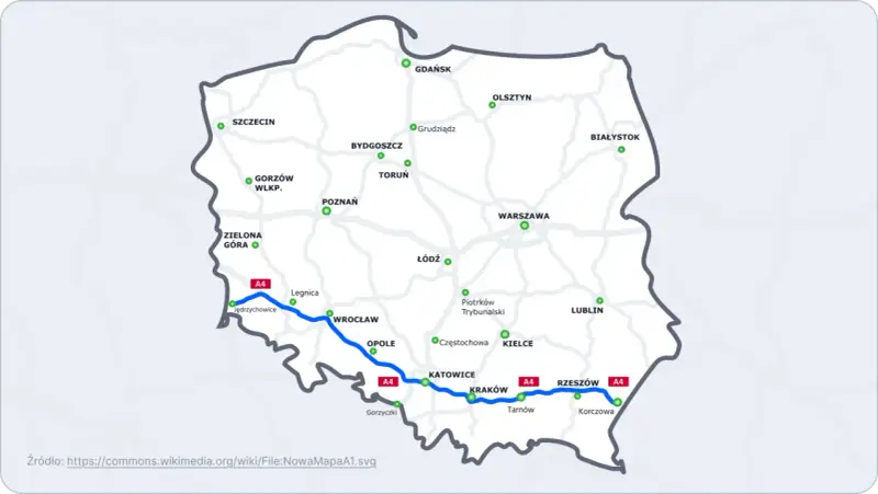 Mapa Polski z zaznaczoną autostradą A4, biegnącą od Jędrzychowic przez Wrocław, Katowice, Kraków do Korczowej.