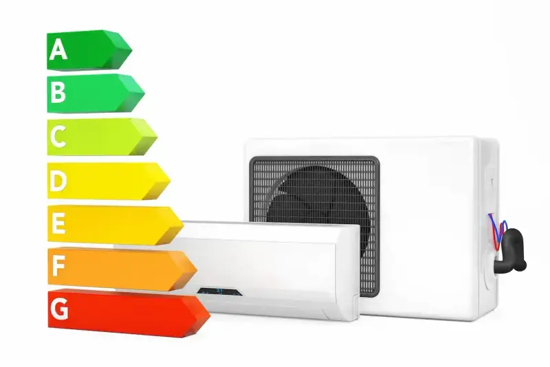 Échelle d'efficacité énergétique A-G à côté d'une unité intérieure et extérieure de climatisation réversible.