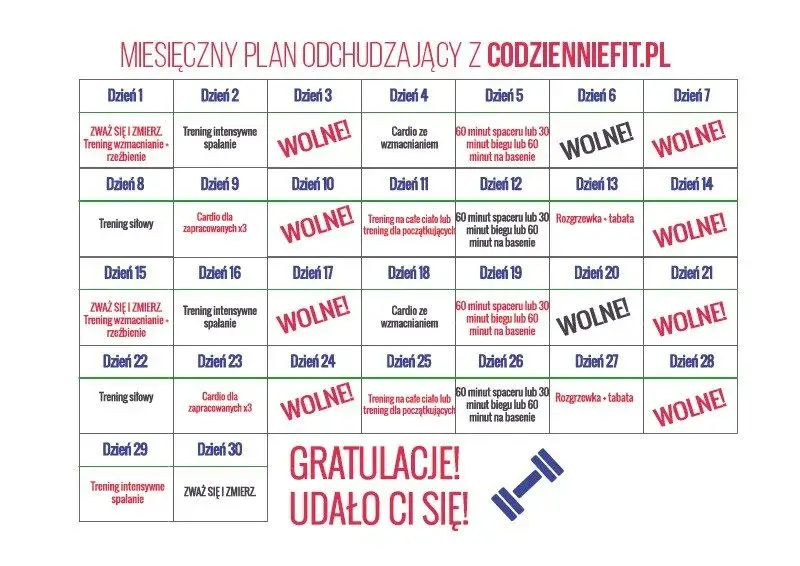 Ile ćwiczeń na treningu? Dopasuj plan do celu i stażu!