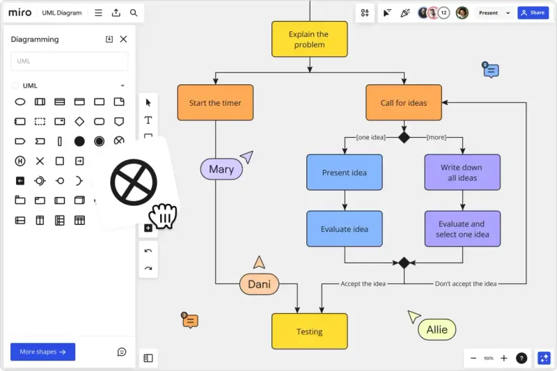 Ein UML-Diagramm zeigt einen Prozess zur Ideenfindung. Ein Cursor mit einer Hand wählt ein Symbol aus der UML-Werkzeugleiste aus.