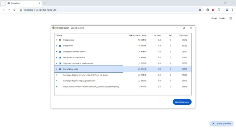 Menedżer zadań Google Chrome pokazuje, że "Karta: Nowa karta" zużywa 28 976 KB pamięci.