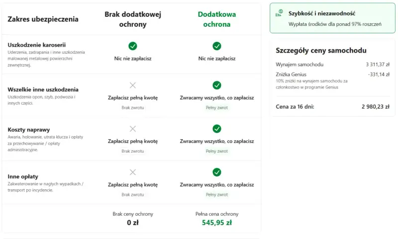 Porównanie cen ubezpieczeń, w tym dla hotelu Gołębiewski Wisła. Cennik pokazuje zakres ochrony i koszty.