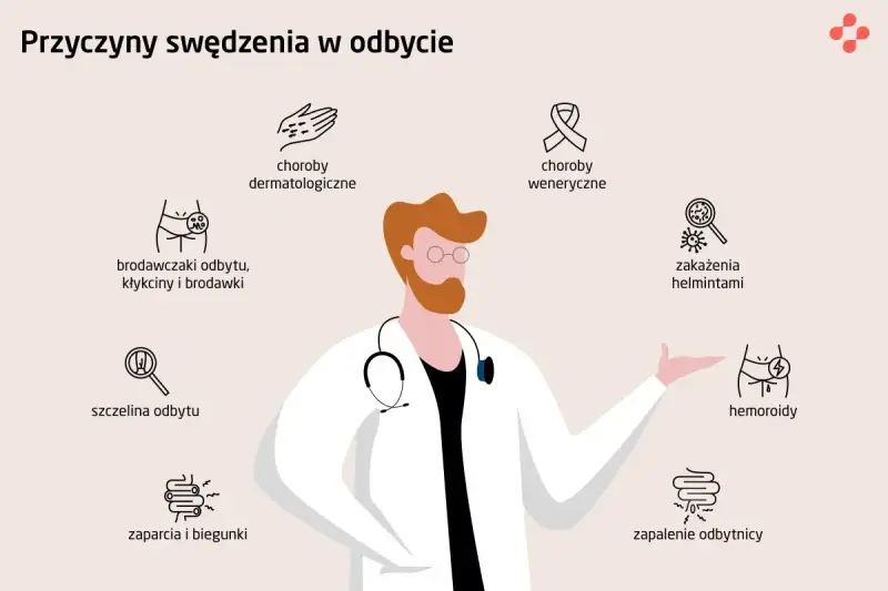 Lekarz omawia przyczyny swędzenia odbytu, w tym hemoroidy, zaparcia i biegunki, szczelinę odbytu, brodawczaki, choroby dermatologiczne, weneryczne i zakażenia. Leczenie domowe może pomóc.