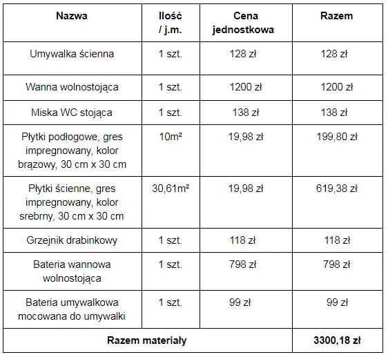Ile kosztuje remont mieszkania za m2? Realny kosztorys i porady