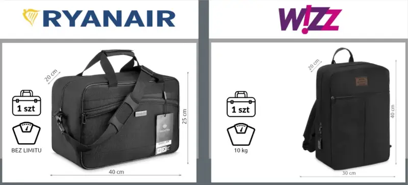 Bagaż podręczny Ryanair: torba 40x25x20 cm bez limitu wagowego. Wizz Air: plecak 40x30x20 cm, limit 10 kg.