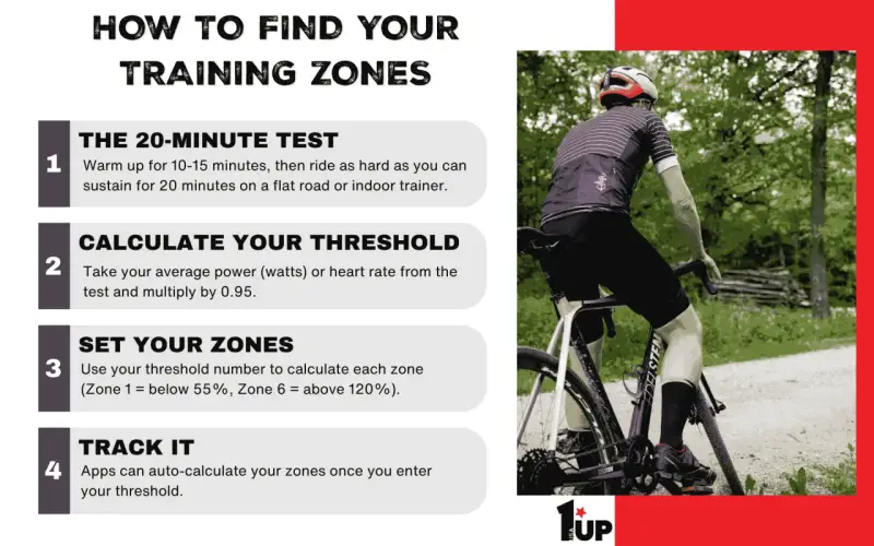 Find your best cycling training program by testing, calculating, setting zones, and tracking. Cyclist on a road.