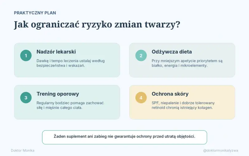 Plan ograniczenia ryzyka zmian twarzy, w tym tzw. "ozempic face": nadzór lekarski, dieta, trening, ochrona skóry.